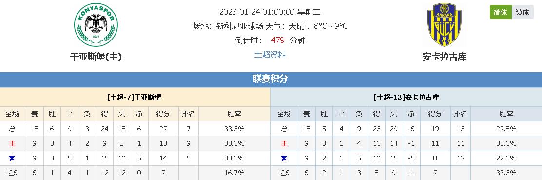 的加入